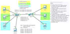 do ccna and ccnp labs in packet tracer and gns3