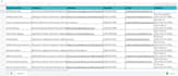 do email collection, data collection ,google map, web scraping, data mining