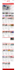 fix coding issues html, css, jquery, php, javascript,ajax