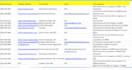 collect 1500 targeted email using linkedin sales navigator