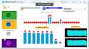 make custom static iot dashboard
