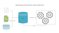 create an etl and elt package using ssis and ssdt