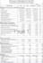 make balance sheet income statement and cash flow statements