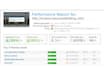 increase wordpress speed optimization
