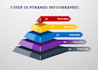 design creative infographics and product listings