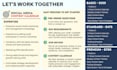 develop a social media content calendar
