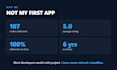 develop a professional flutter app for android and ios