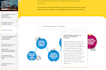write and design a scorm compliant elearning course in articulate rise