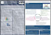 design scientific posters and conference presentation