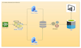 develop scalable and secure fintech and enterprise apps