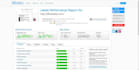 speed up wordpress website in 24 hours