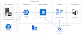build robust pipeline with azure data factory