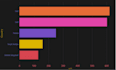 process analyze data with chart, dynamic dashboard