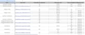 data entry, scraping, typing, email and data collection, copy paste works
