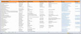 scrape google map or business data with email address