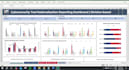 build an excel analytical tool with reports and a dashboard