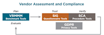 answer infosec audit compliance questionnaires and rfps