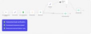 automate your business tasks using ai, zapier and n8n workflows