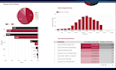build a looker studio marketing dashboard from ga4 or your data