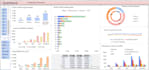 build financial model, forecasts, budgets, for startups and existing businesses