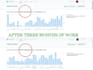 be your social media marketing manager