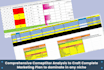 do complete keyword research and competitive market analysis for google 1st page