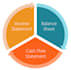 prepare and analyse your financial statements