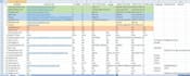 do manual data entry and data collection