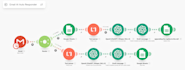 help you automate your business processes using make com and ai