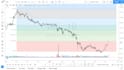 do technical analysis of indian stock from nifty future