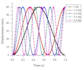 design scientific diagrams, graphs, tables