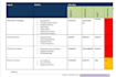 design business continuity, and recovery plan