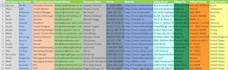 do internet research, data entry, web scraping and data mining