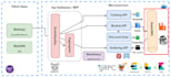 give rest, soap, graph ql, grpc api using spring boot java