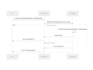 do software requirement specification, srs, prd, brd, technical documentation