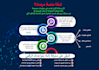 create arabic infographic for your business product, service