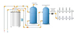 create any industrial flow chart and process flow diagrams