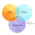 help you with your business analysis needs