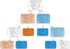 do data analysis and machine learning in python