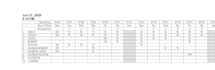 do a professional script breakdown and scheduling using mms