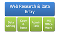 do data entry, copy paste, web research