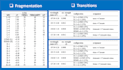do density functional theory, dft calculation