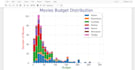 do data science projects as a data scientist using python