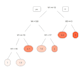 do analysis and visualization in tableau, power bi, r, and rapidminer