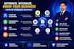 create docusign, pandadoc, signnow templates and automation