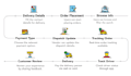 make food delivery, grocery, courier, on demand delivery app