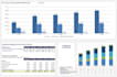 do corporate finance and financial analysis