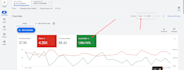 setup and optimize google ads adwords campaigns to increase sales