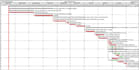 develop technical projects on primavera p6 and ms project