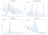 develop time series forecasting for you using python